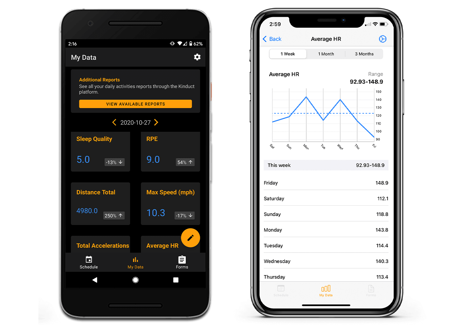 Kinduct Athlete App – My Data